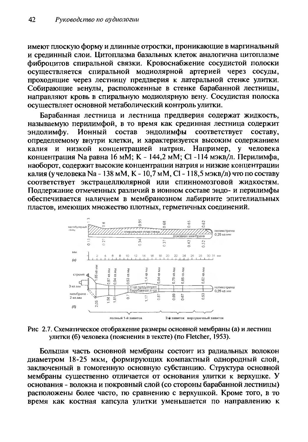 Кто автор труда руководство по аудиологии и слухопротезированию