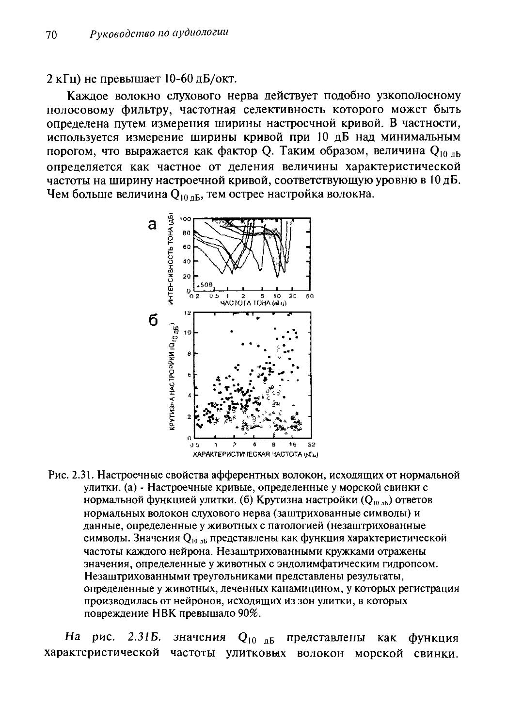 Кто автор труда руководство по аудиологии