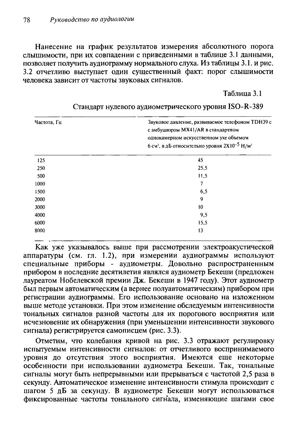 Кто автор труда руководство по аудиологии и слухопротезированию