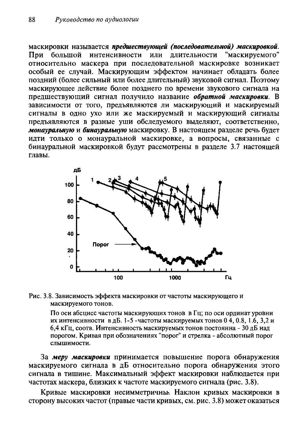 Кто автор труда руководство по аудиологии и слухопротезированию