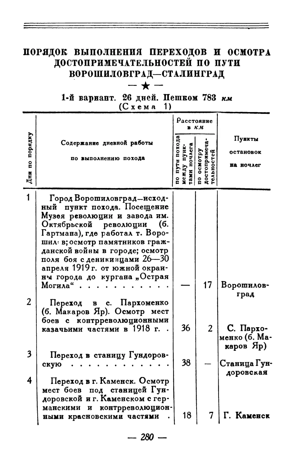 Пять вариантов порядка выполнения перехода от Ворошиловграда до Сталинграда