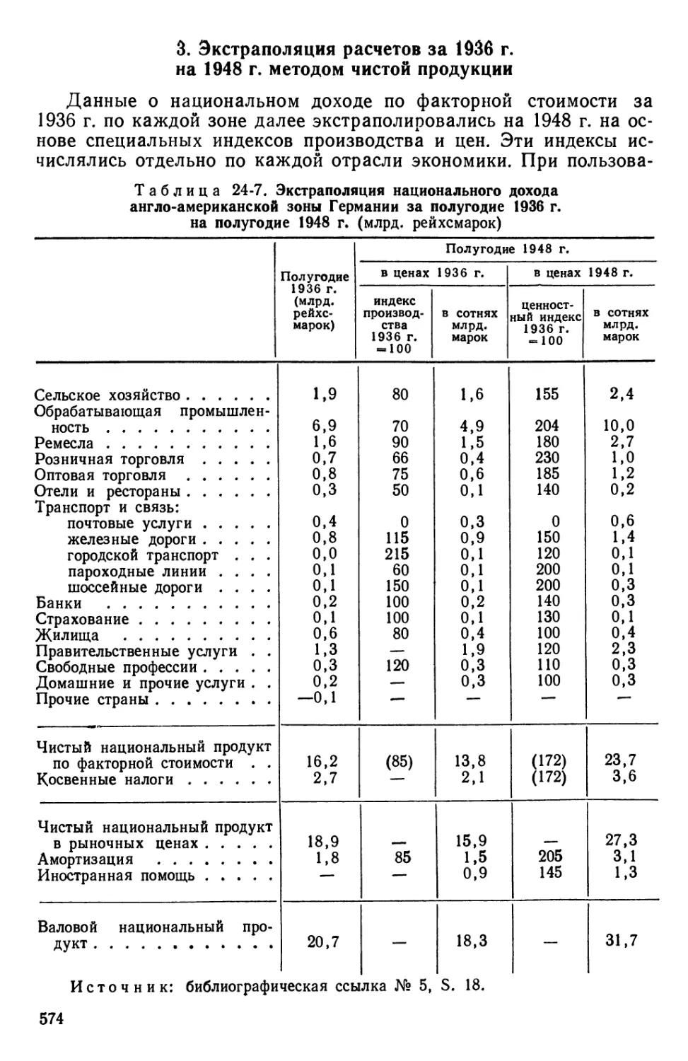 3. Экстраполяция расчетов за 1936 г. на 1948 г. методом чистой продукции
