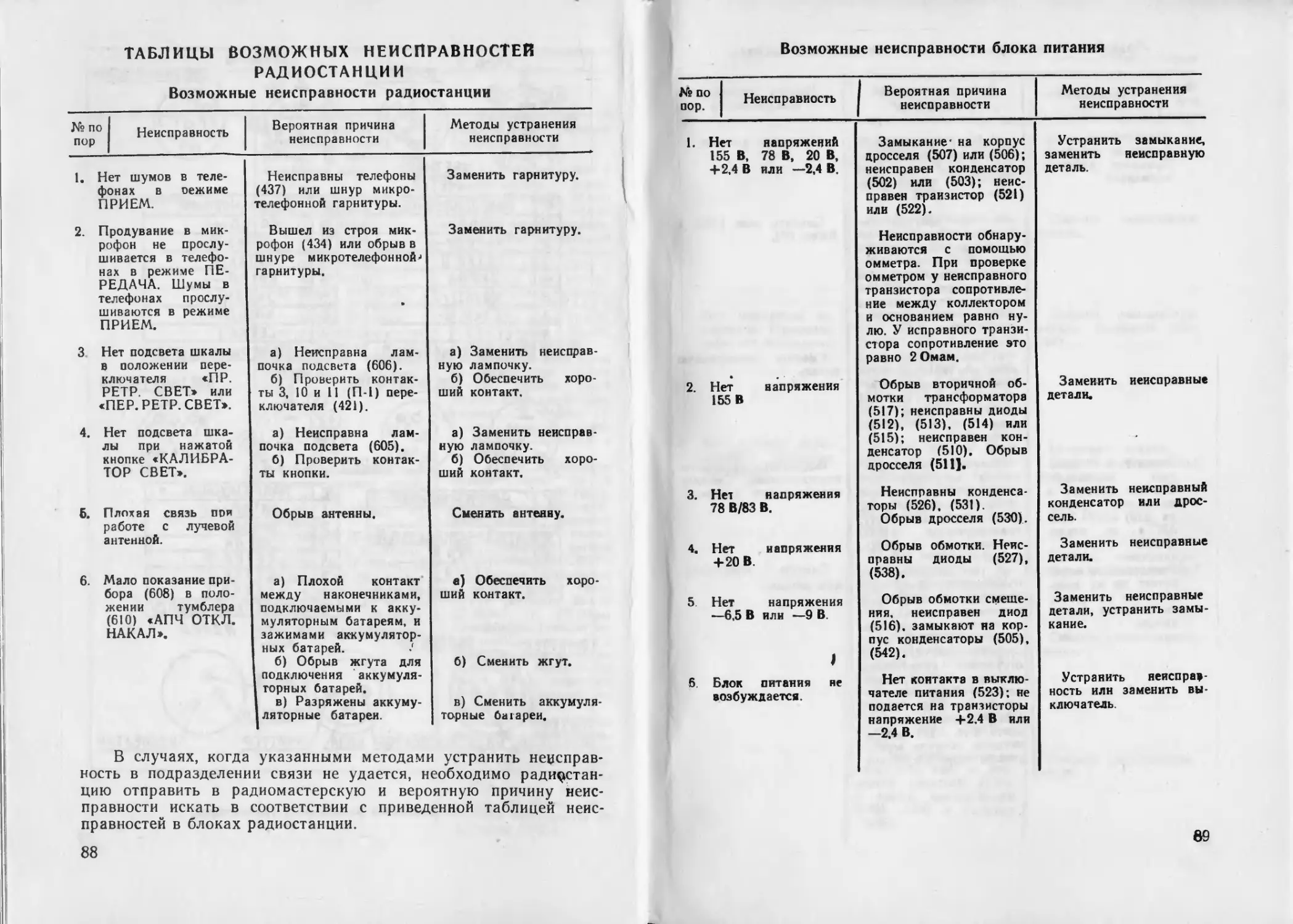 Радиостанции р-108д инструкция