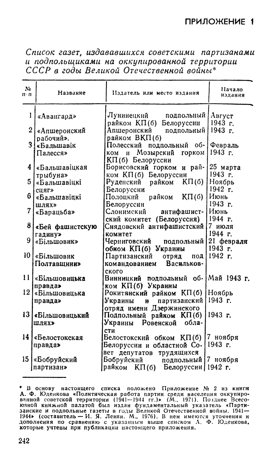 Приложения
Прил.1 Список газет, издававшихся советскими партизанами и подпольщиками
