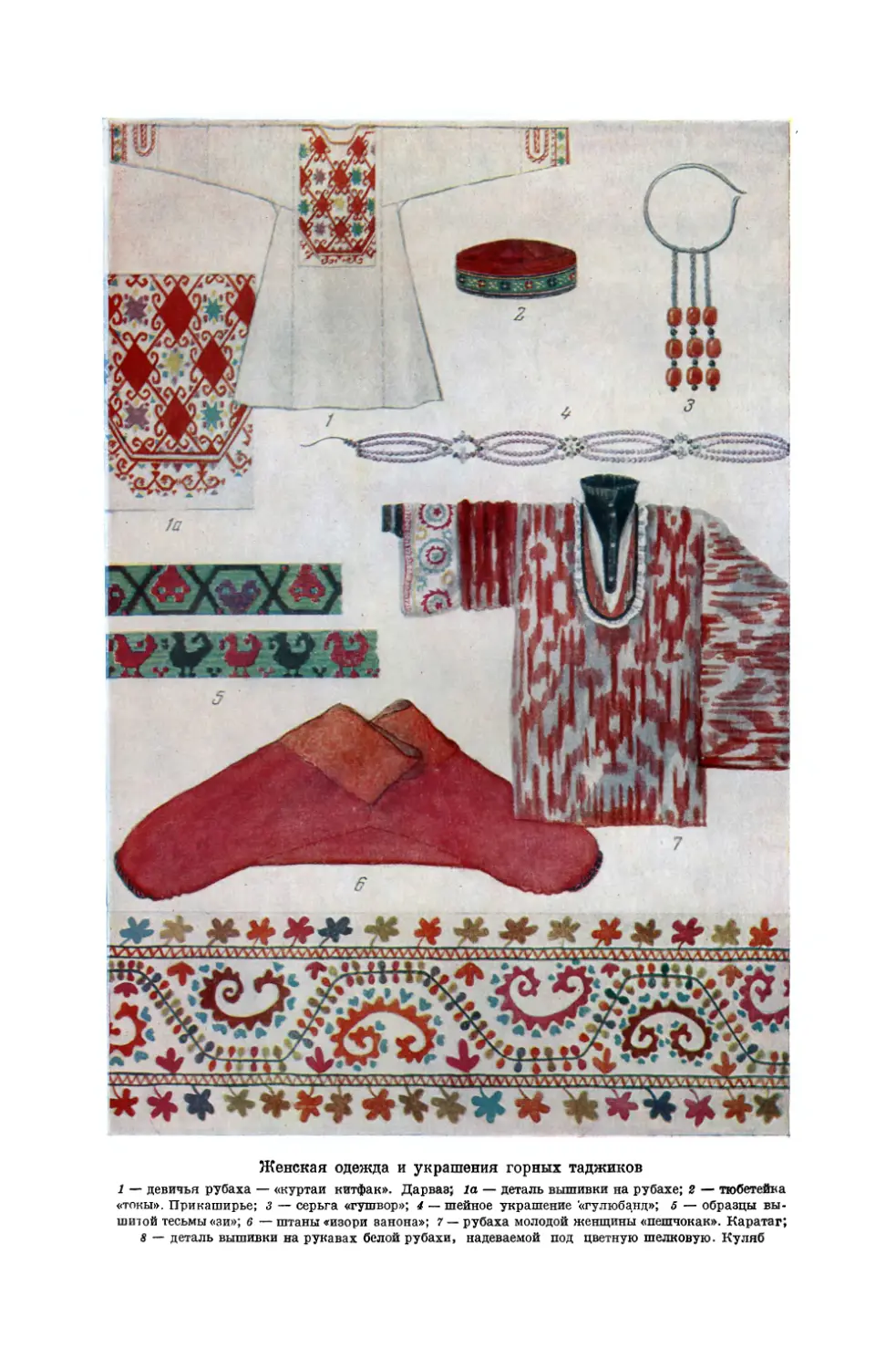 Вклейка. Женская одежда и украшения горных таджиков