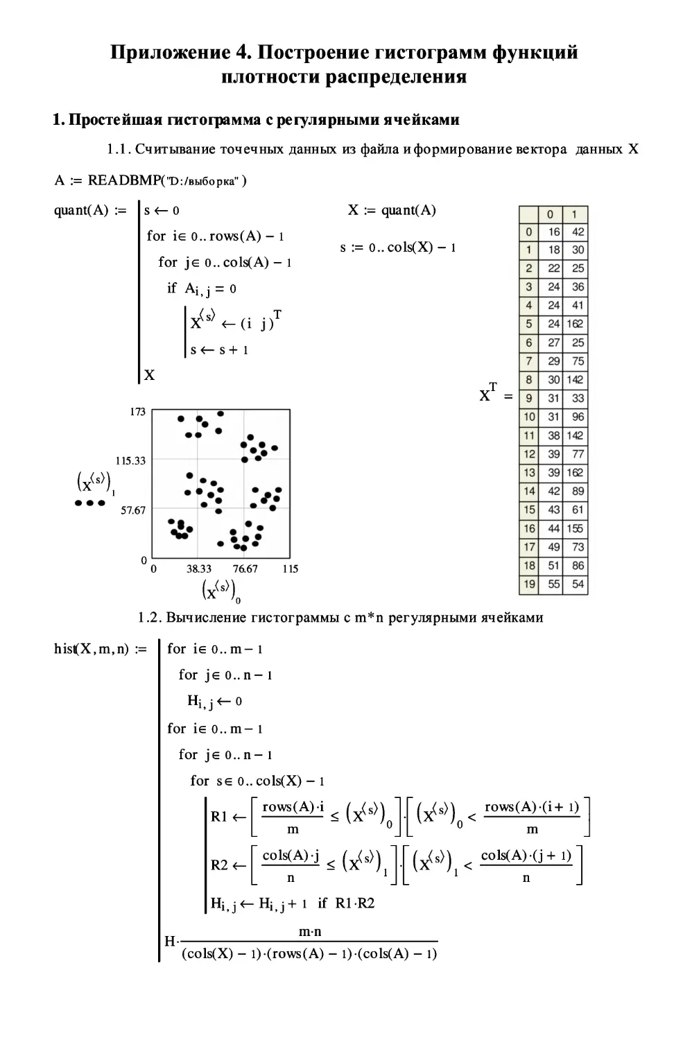 Приложение 4. Построение гистограмм функций плотности распределения