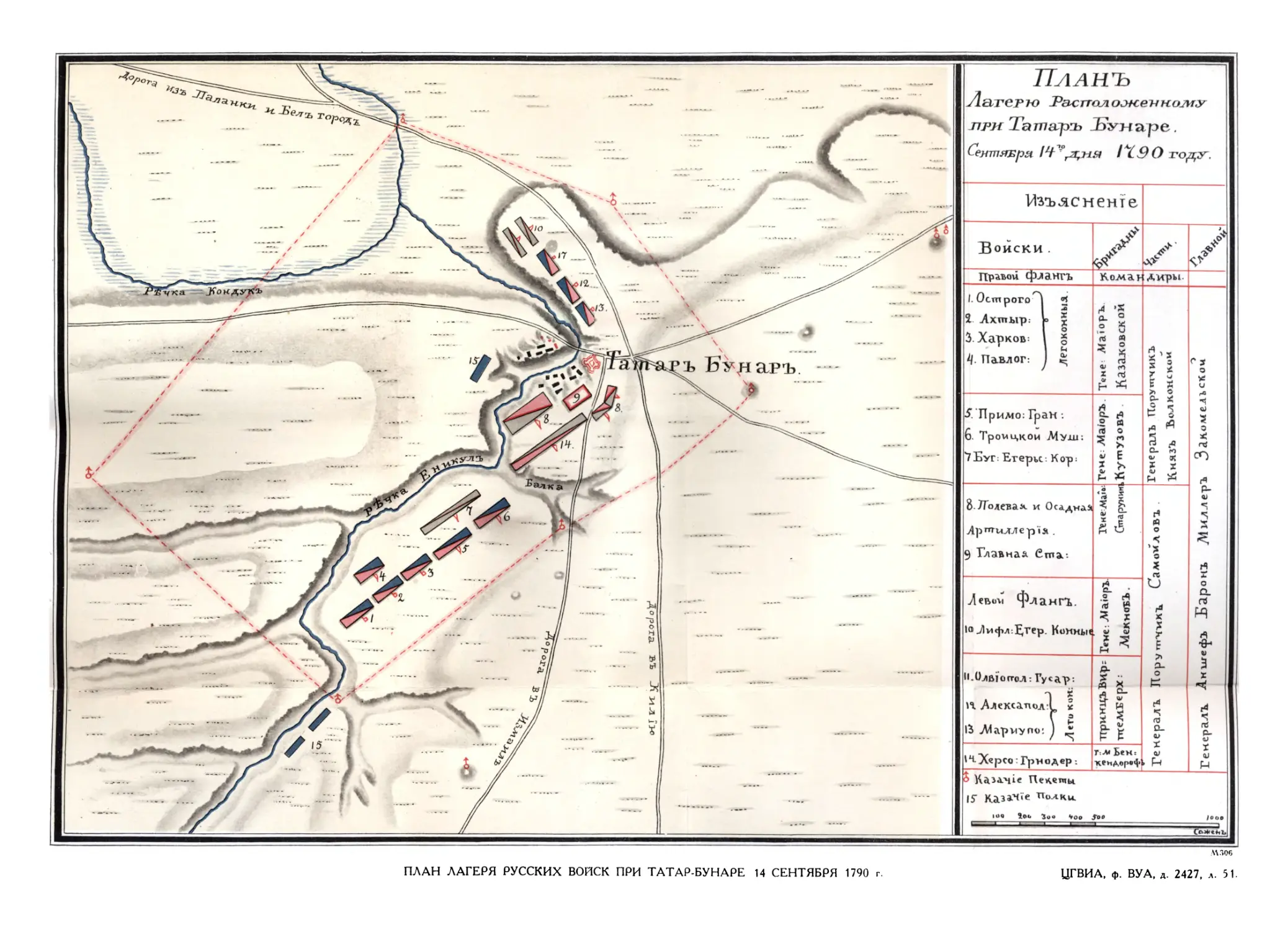 План лагеря русских войск при Татар-Бунаре 14 сентября 1790 г.