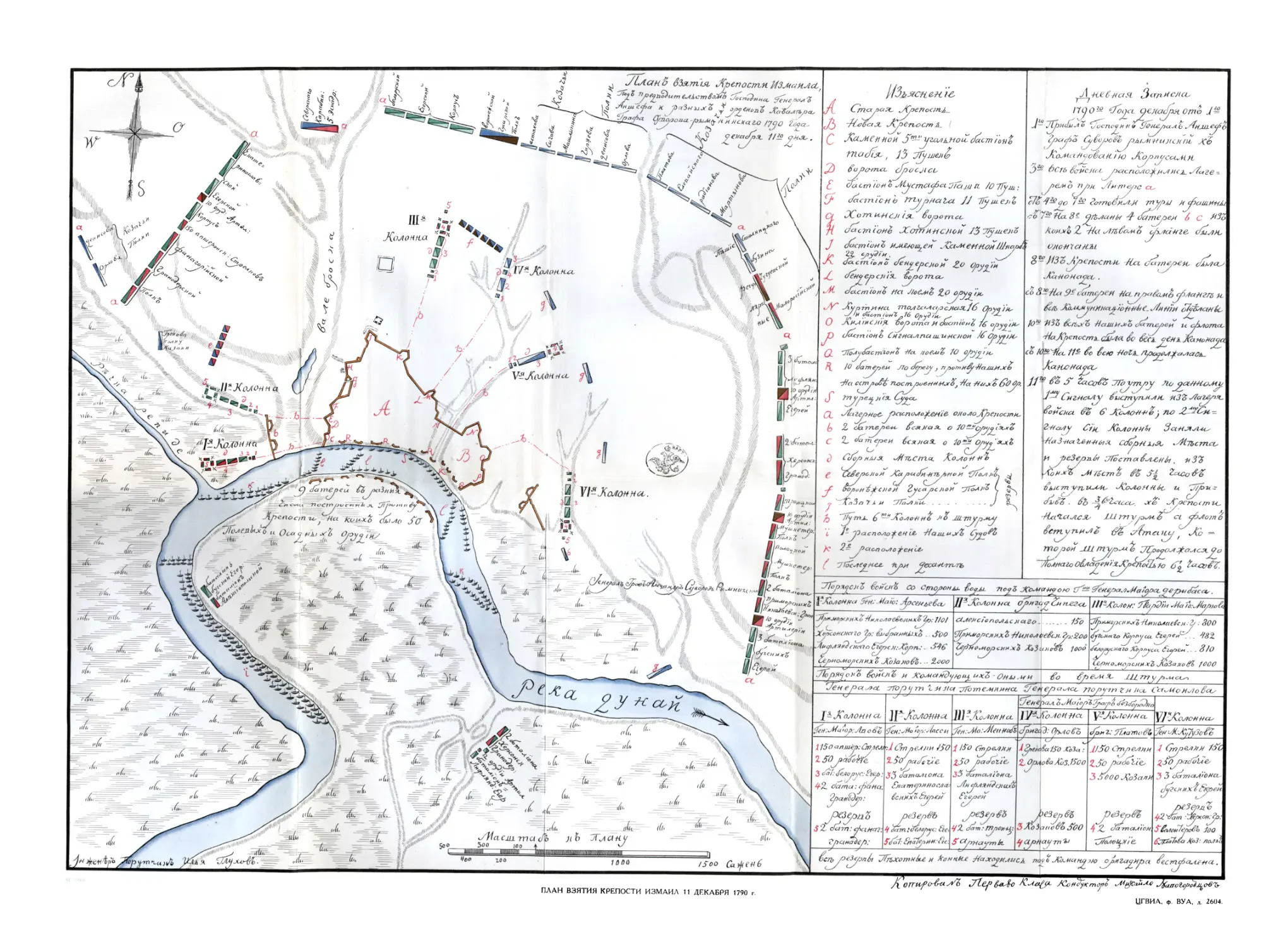 План взятия крепости Измаил 11 декабря 1790 г.