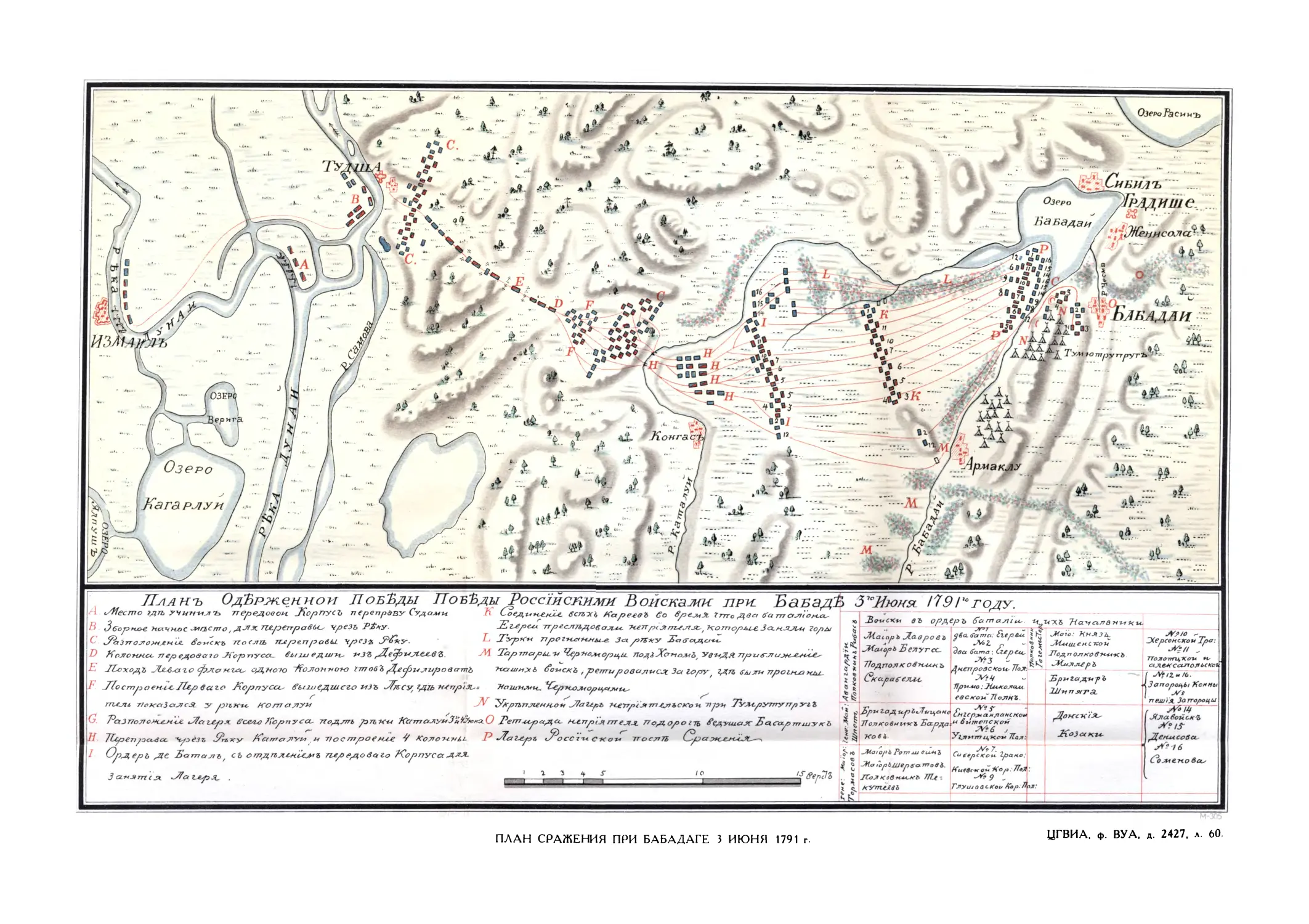 План сражения при Бабадаге 3 июня 1791 г.
