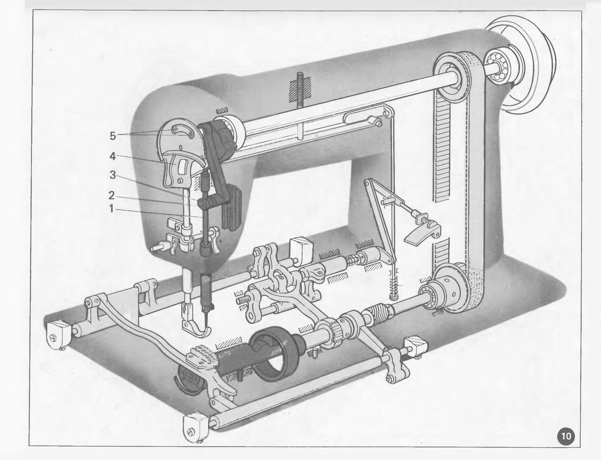 Механизм машинки. Механизмы машины швейной 1022 класс. Механизм реверса швейной машины 97 а класса. Передаточные механизмы швейной машинки. Швейная машина в разрезе.