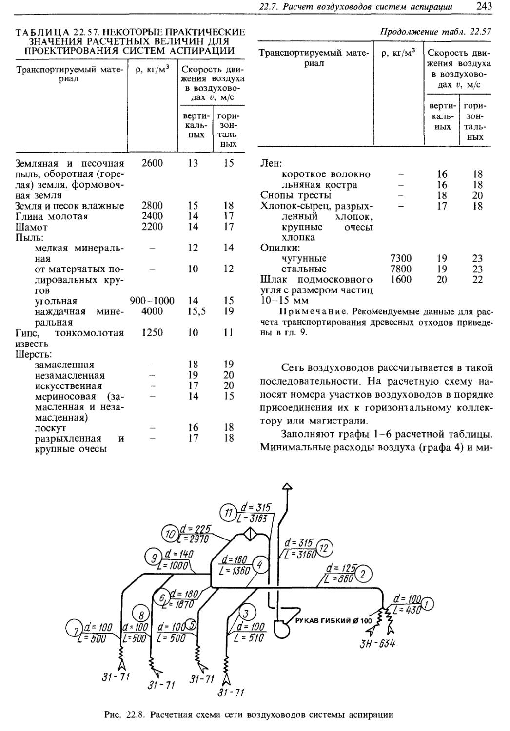 Скорость воздуха в системах аспирации