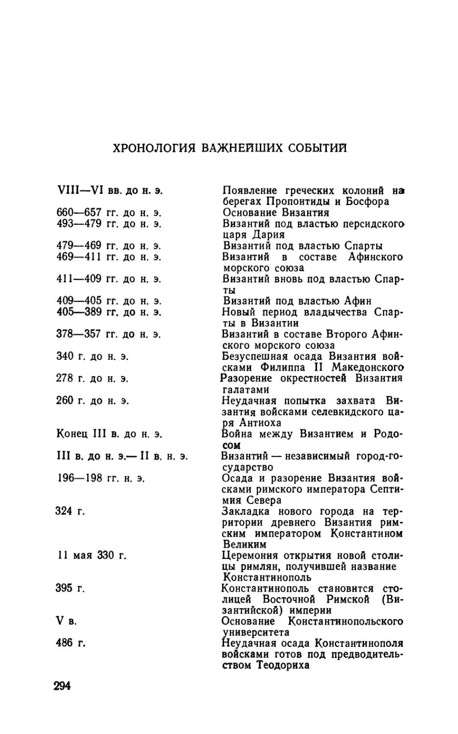 Хронология важнейших событий