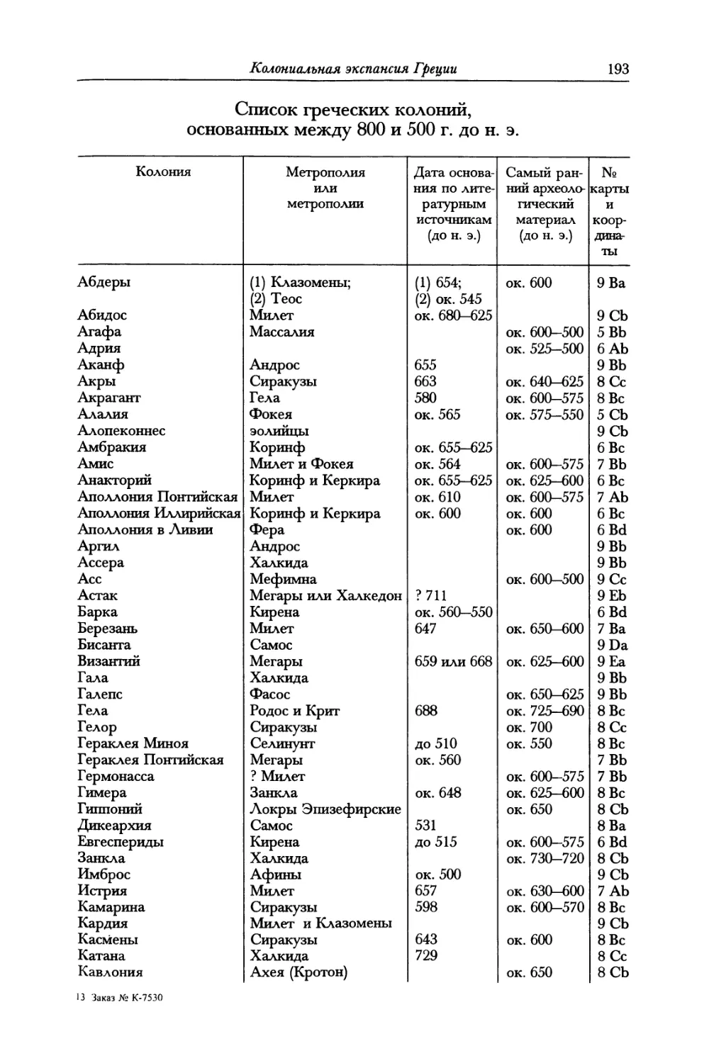 Список, греческих колоний, основанных между 800 и 500 г. до н. э.