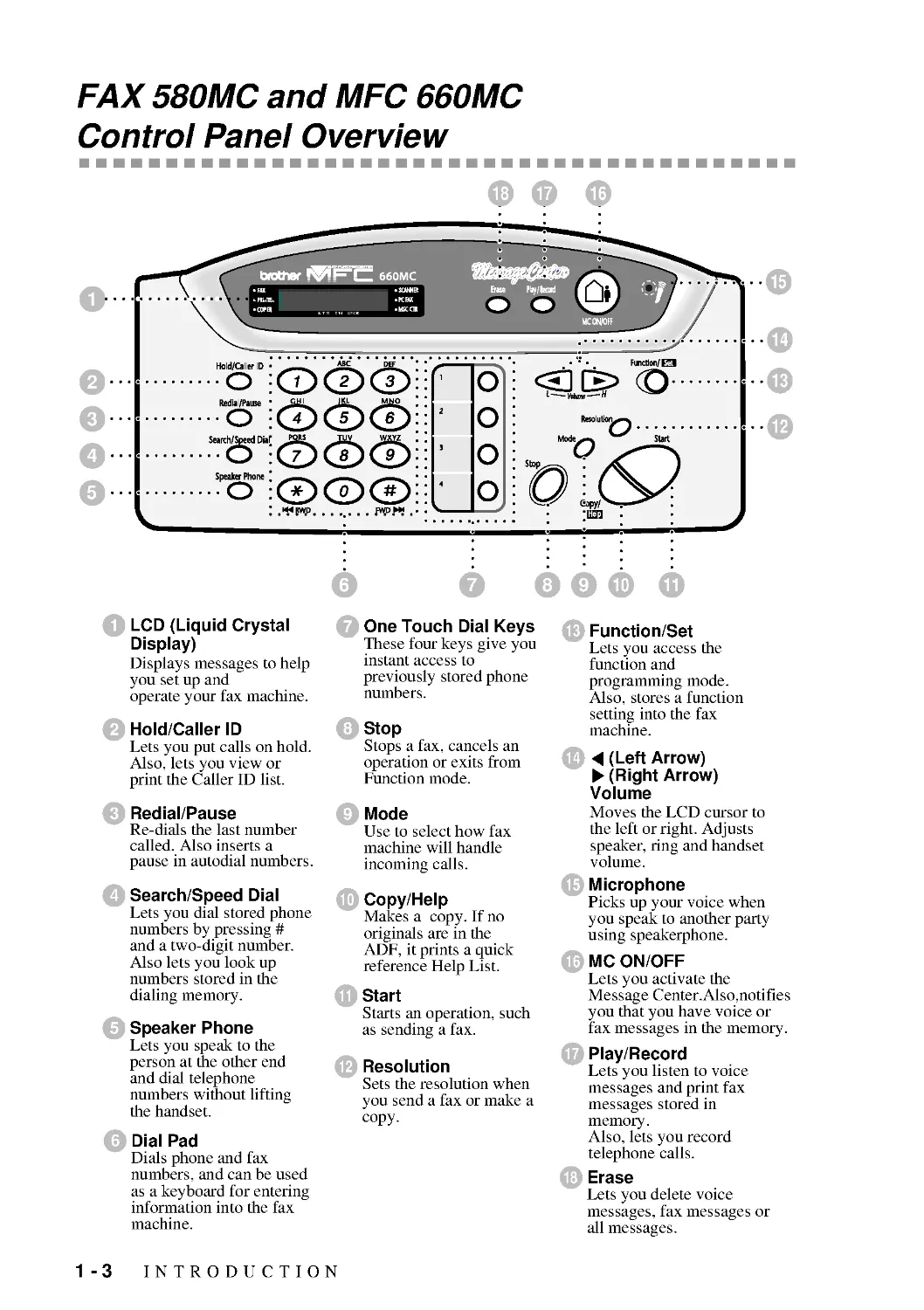 FAX 580MC and MFC 660MC Control Panel Overview