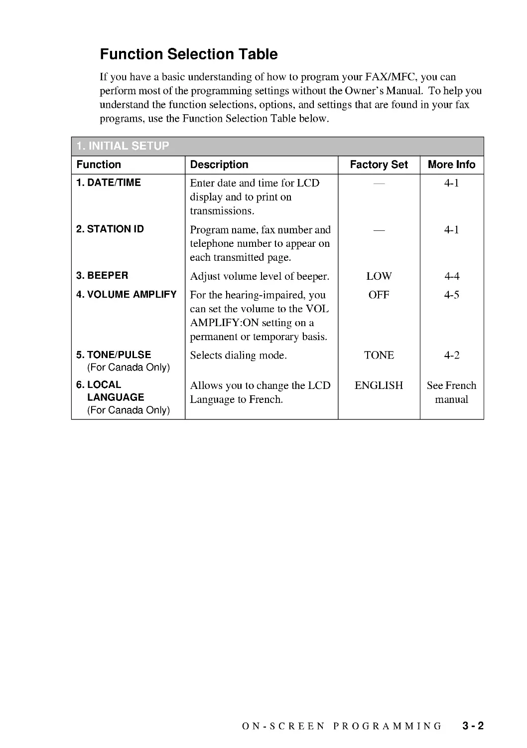 Function Selection Table