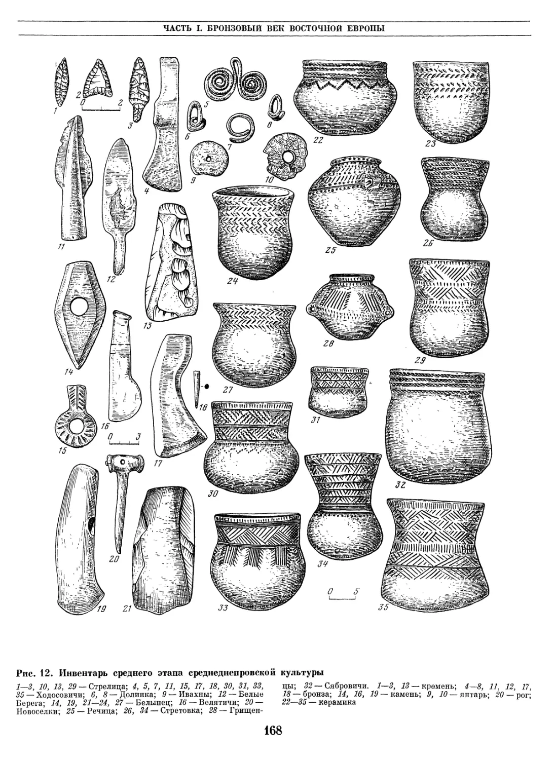 Городецкая археологическая культура керамика