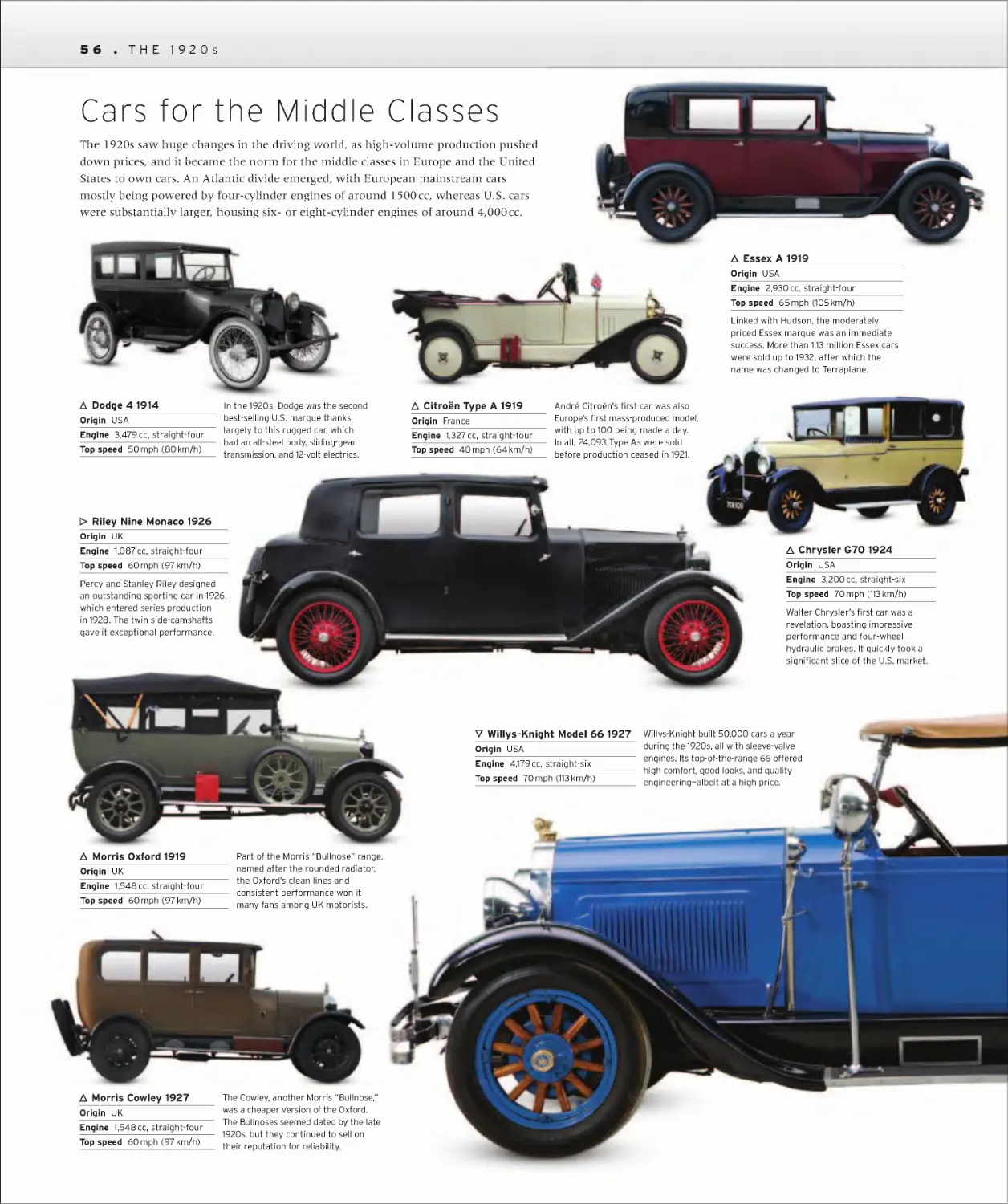 Cars for the Middle Classes 56