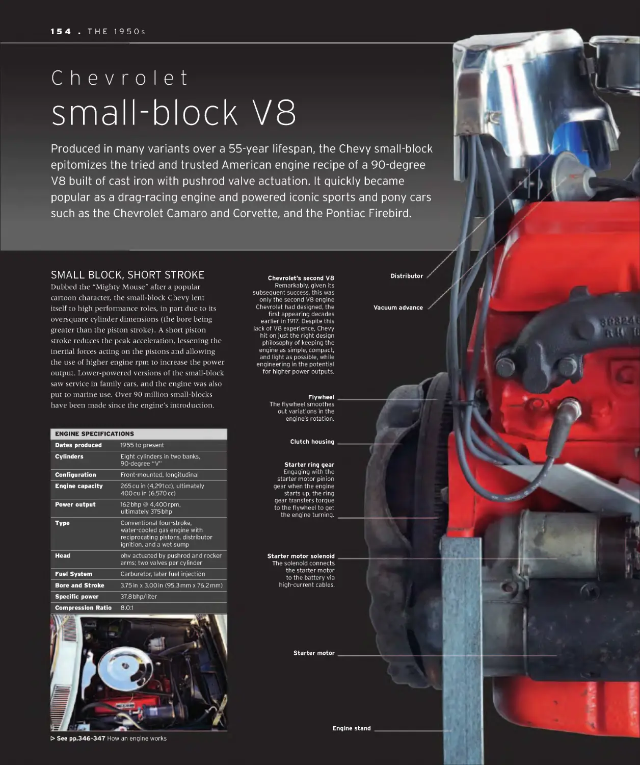 Chevrolet small-block V8 154
