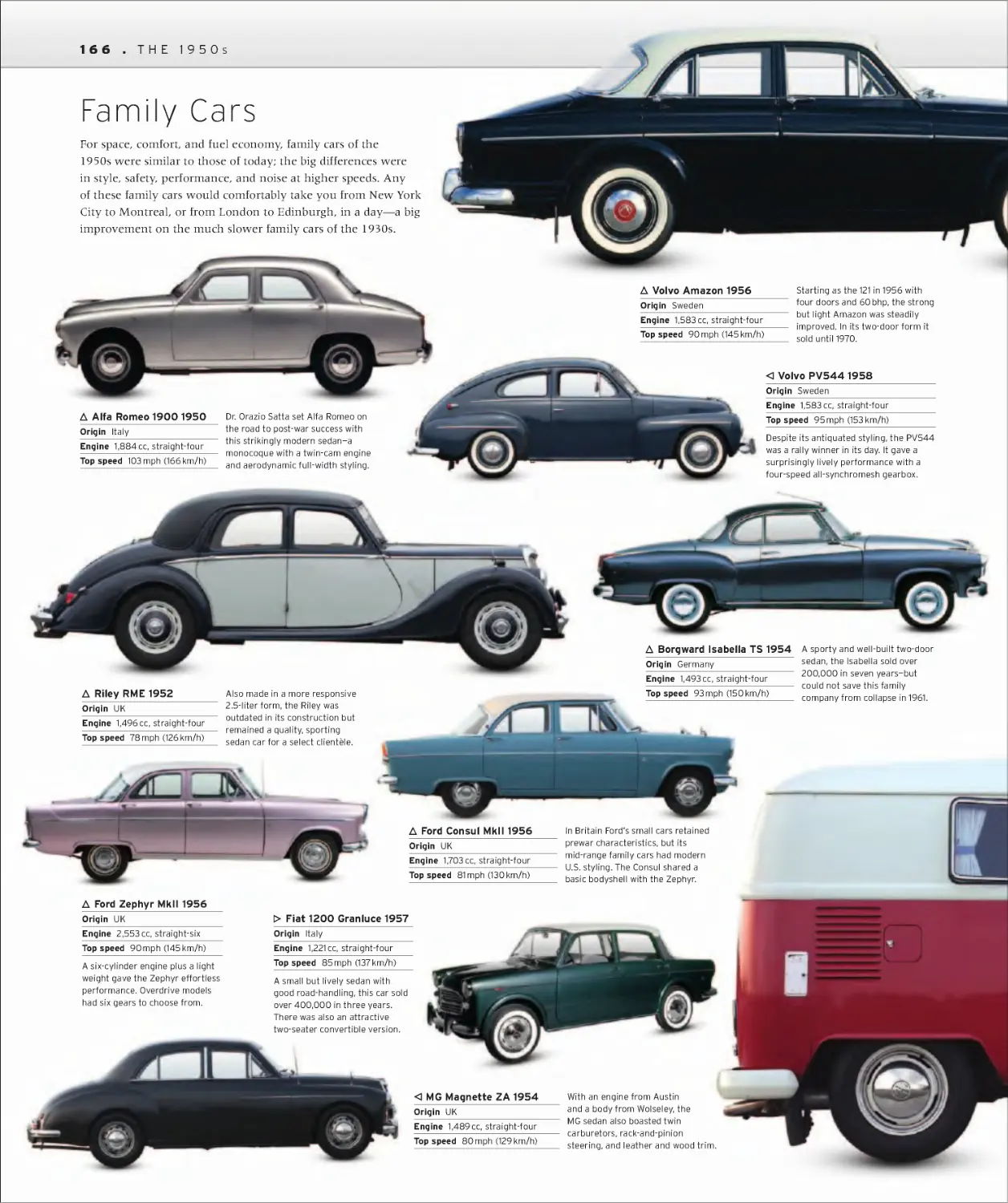 Family Cars 166
