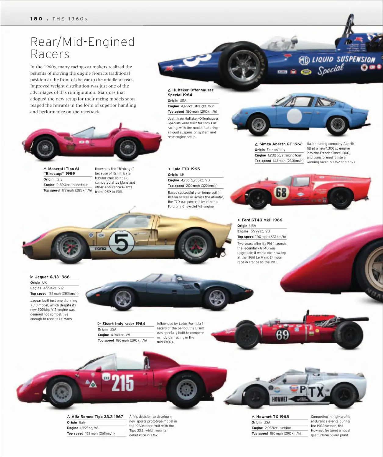 Rear/Mid-Engined Racers 180