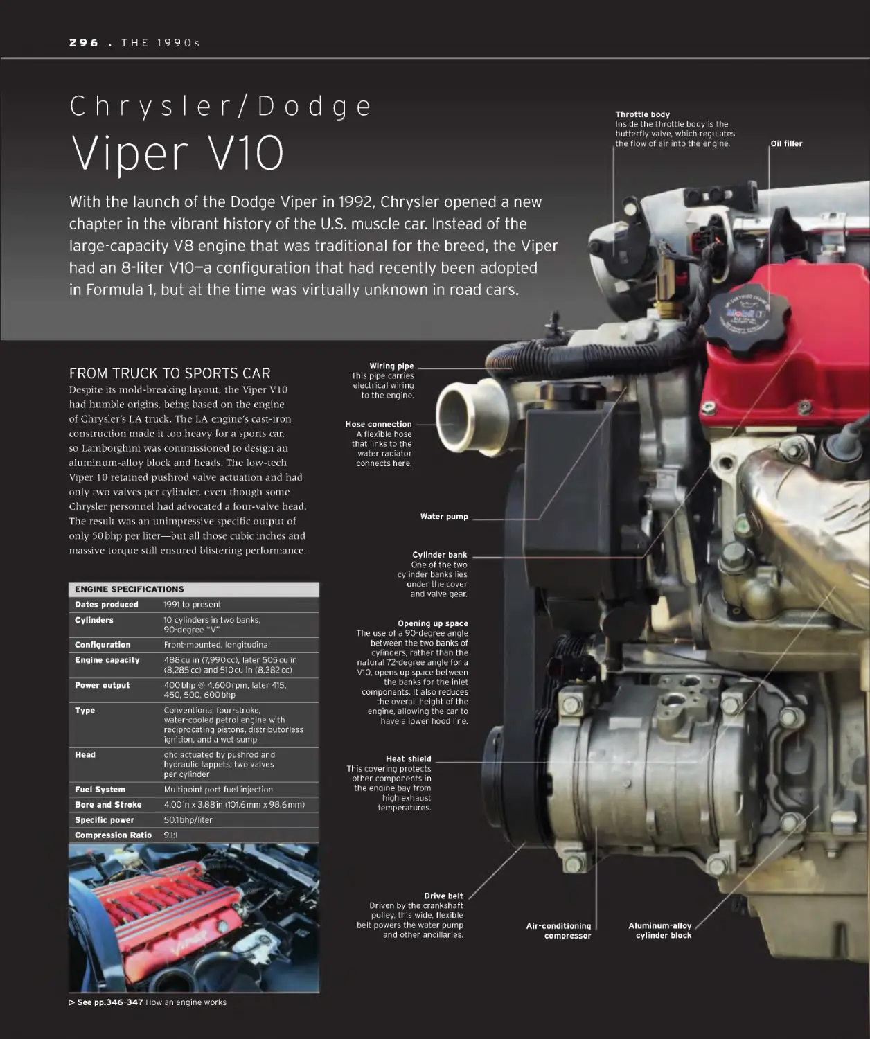 Chrysler/Dodge Viper V10 296