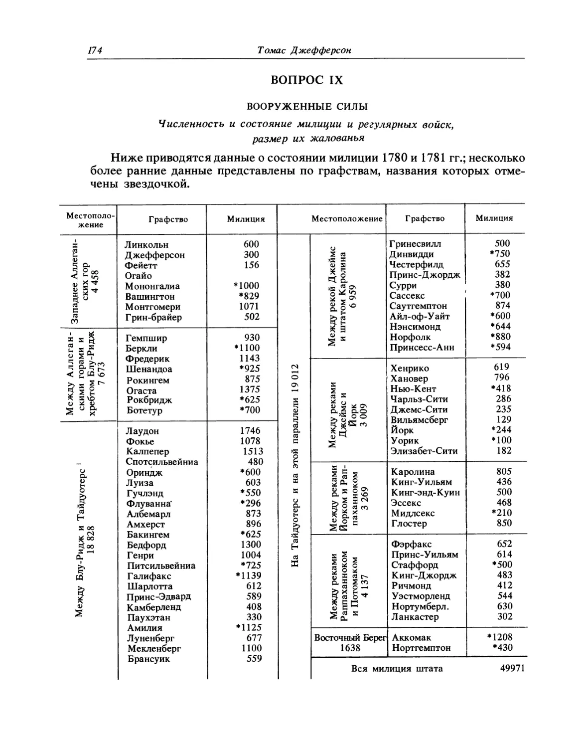 Вопрос IX. Вооруженные силы