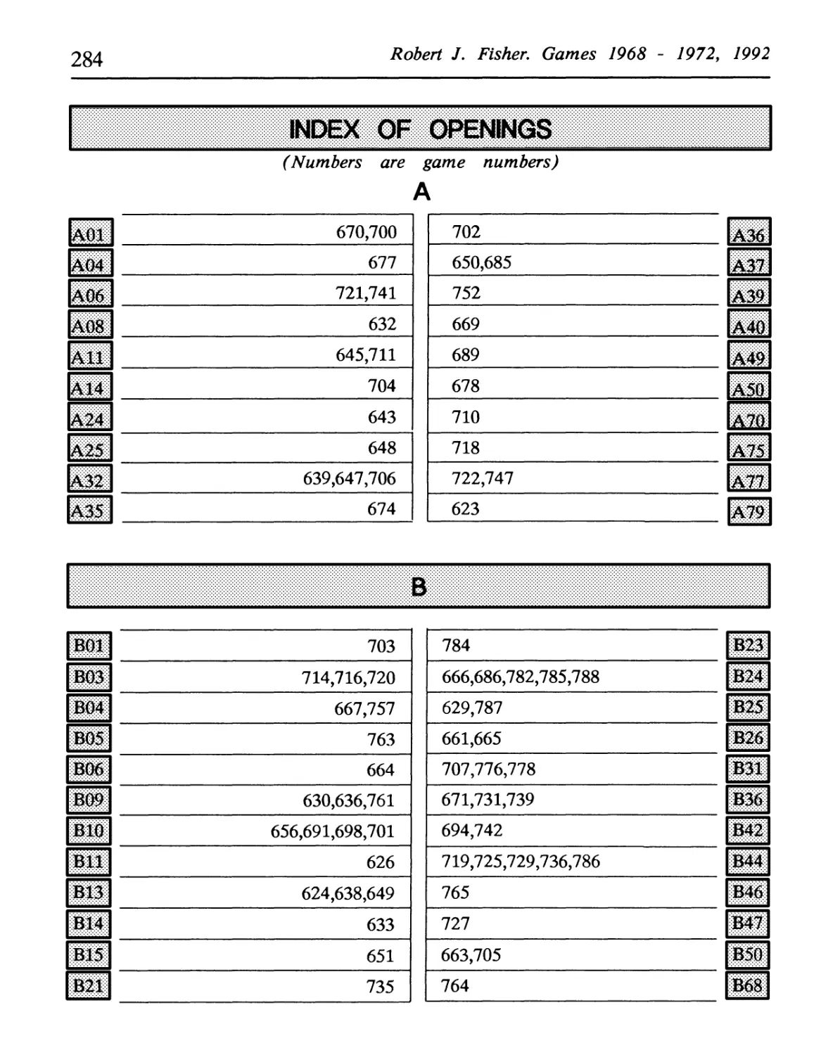 Index of Openings