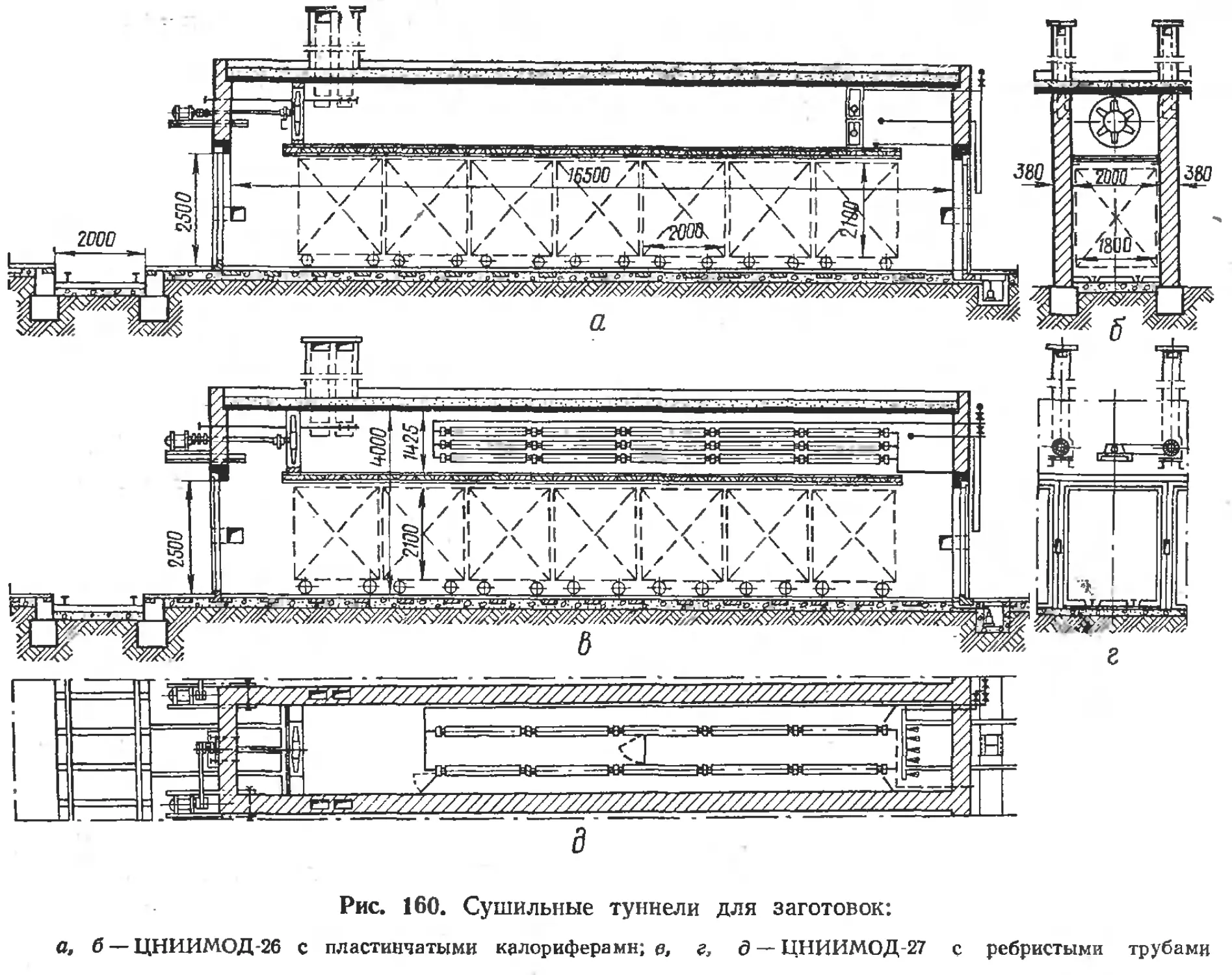 Закрой сушилку. Сушильный тоннель проходного типа. Сушка древесных материалов. 4 Сушки.