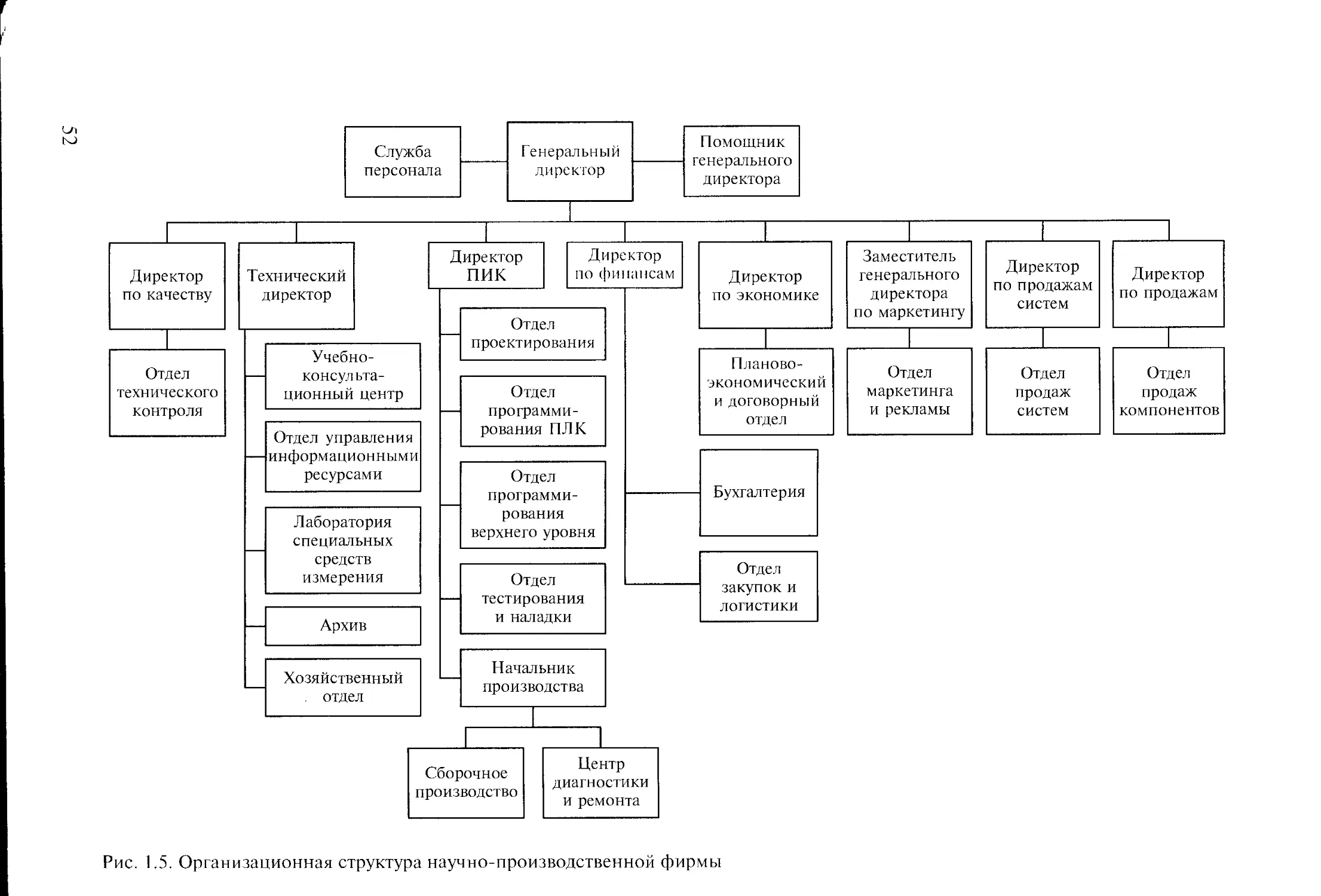 Организационная структура управления металлургическим предприятием