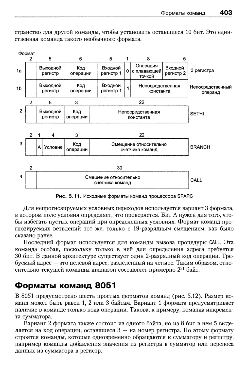 Форматы команд 8051