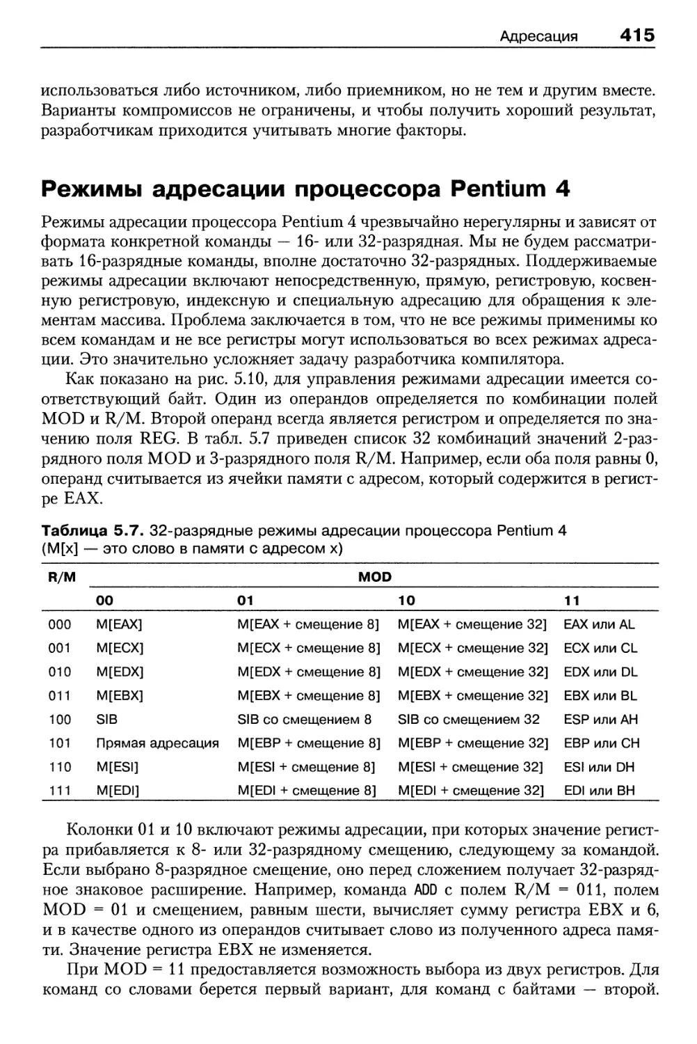 Режимы адресации процессора Pentium 4