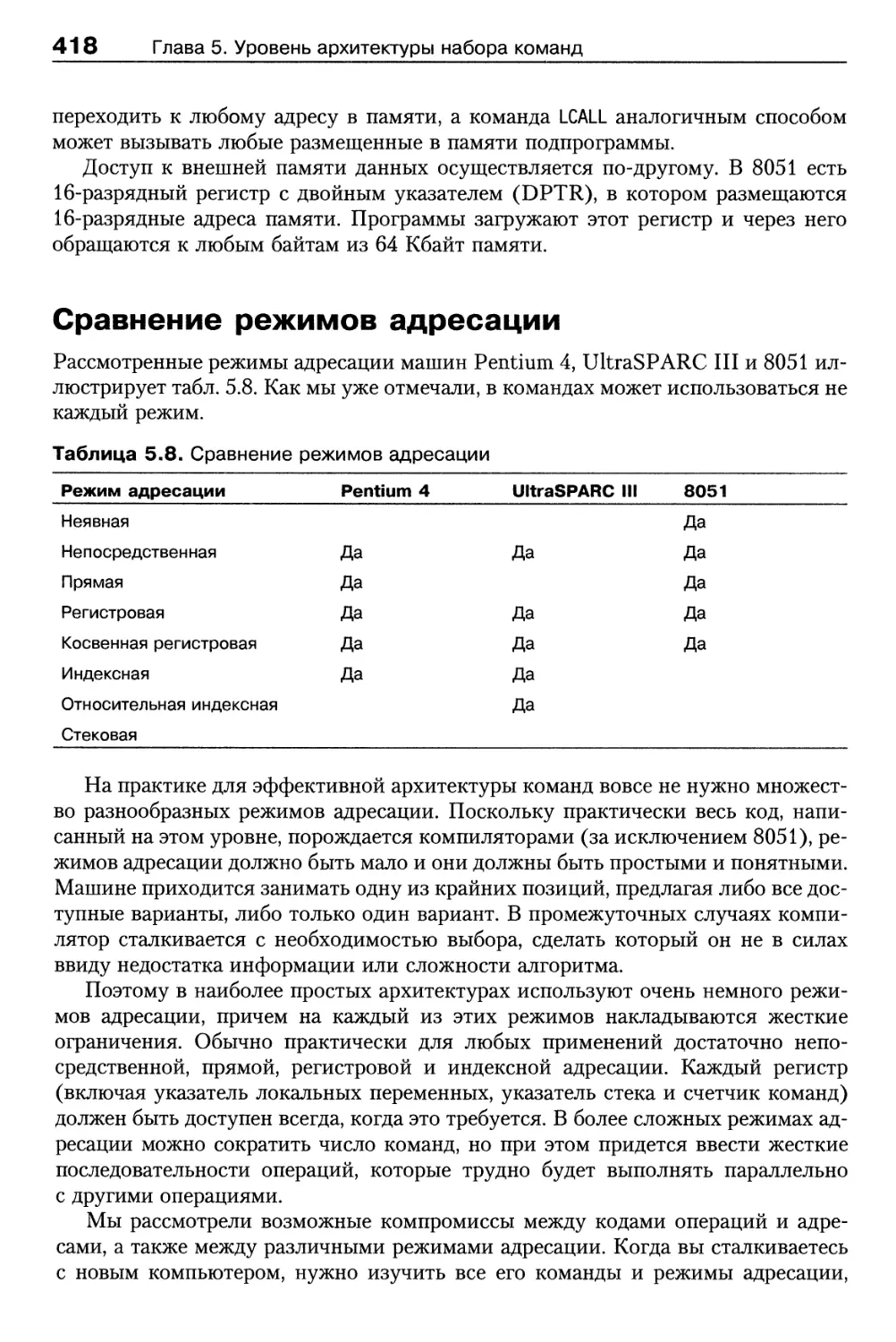 Сравнение режимов адресации