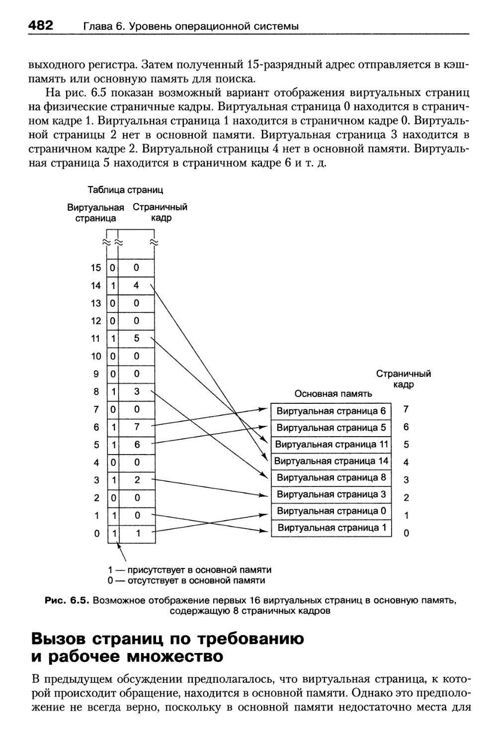 Вызов страниц по требованию и рабочее множество