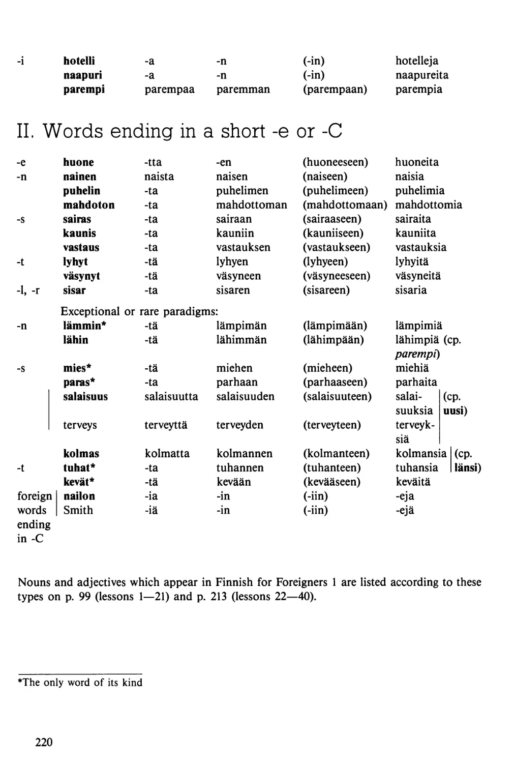II. Words ending in a short -e or -C