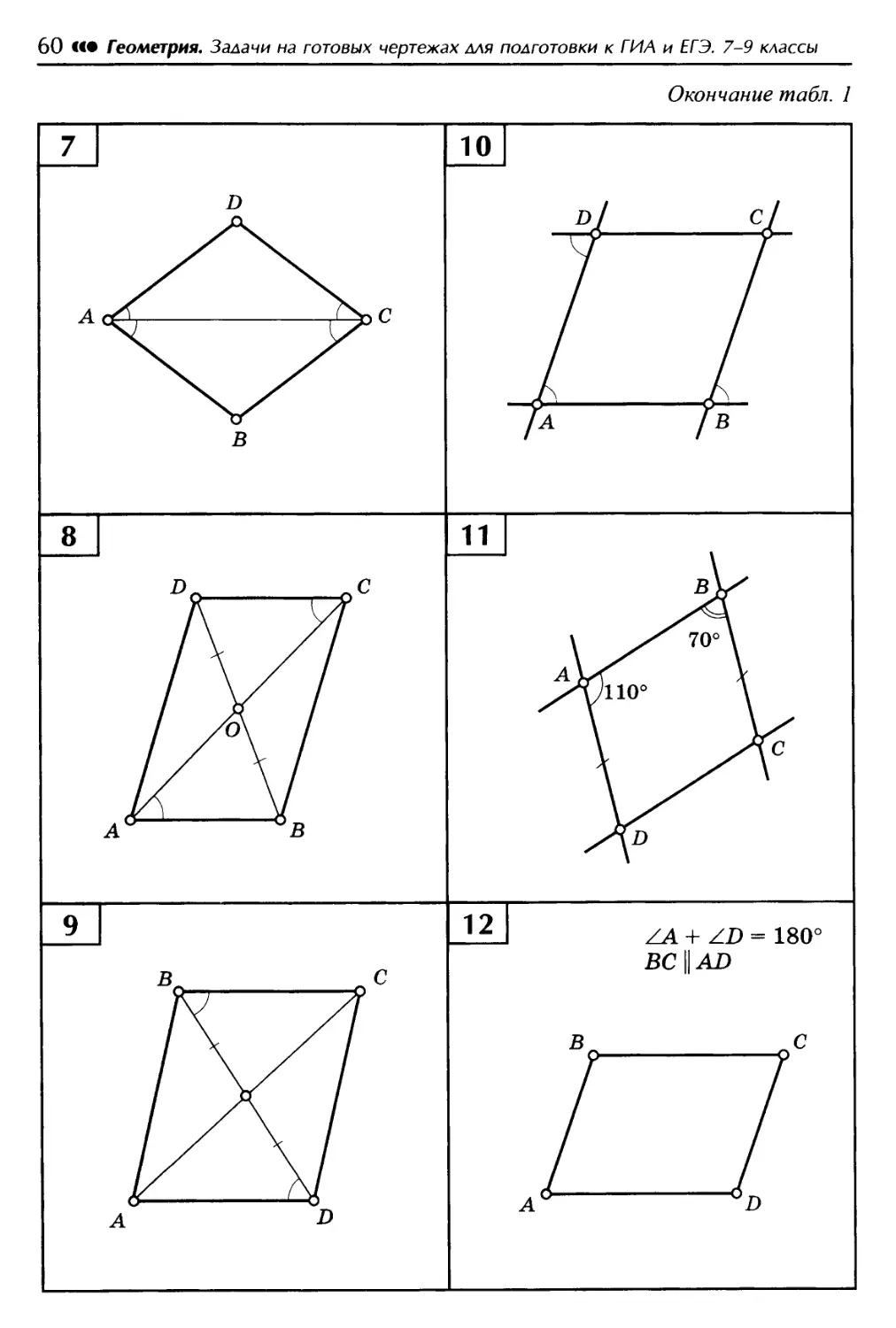 Геометрия на готовых чертежах 7 9. Решение задач по готовым чертежам параллелограмм. Параллелограмм задачи на готовых чертежах. Геометрические задачи на готовых чертежах для подготовки к ГИА. Четырехугольники задачи по готовым чертежам.