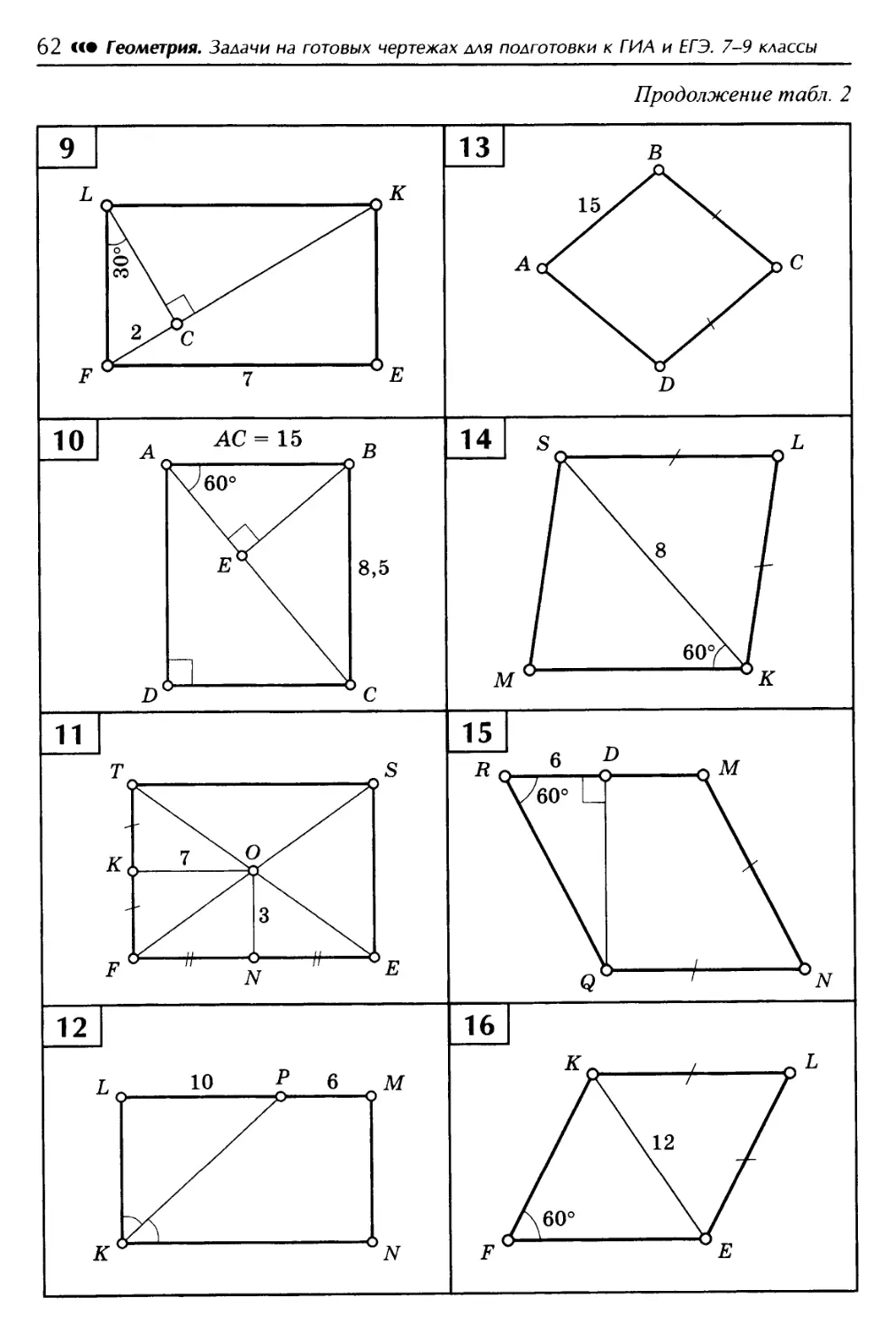 Задачи на параллелограмм 8 класс на готовых чертежах