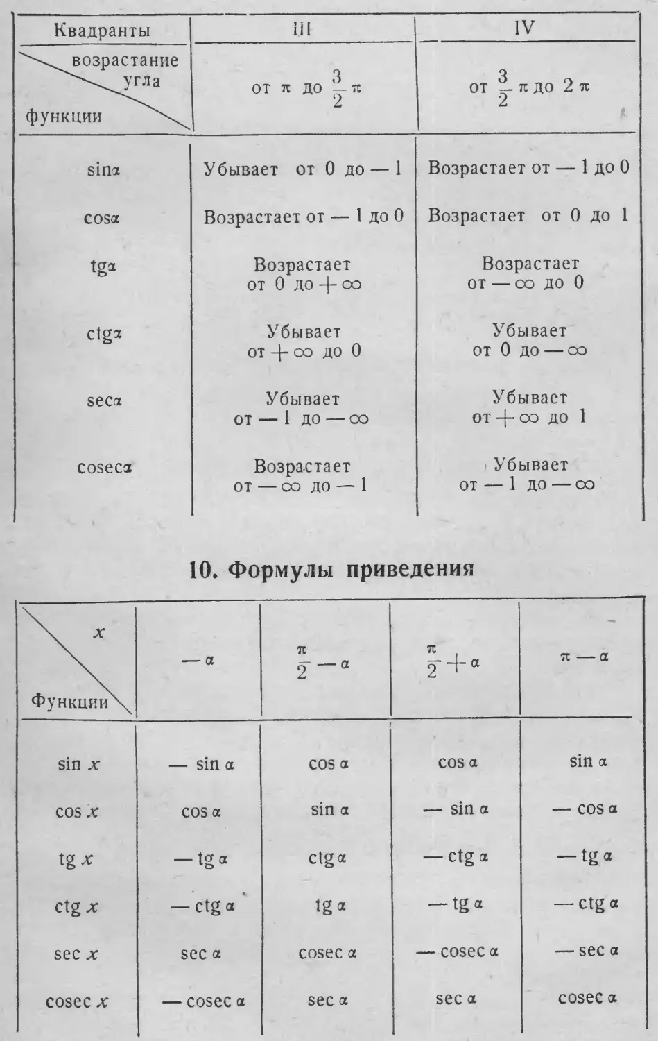 Формулы приведения
10. Формулы приведения