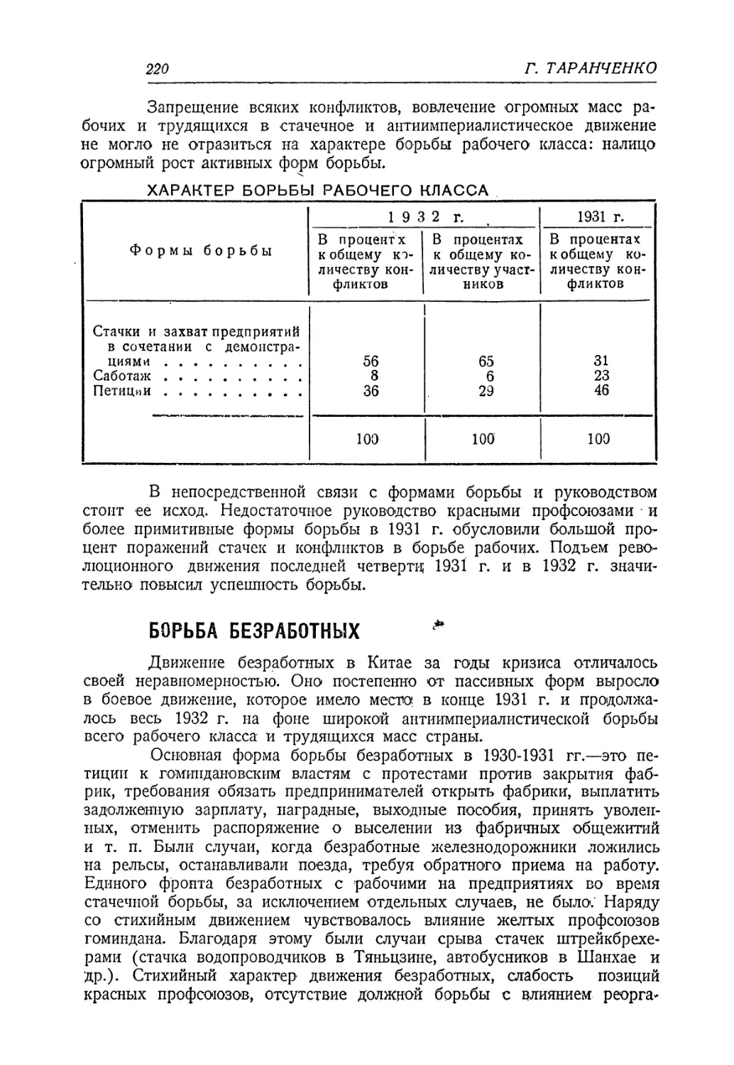 Борьба безработных