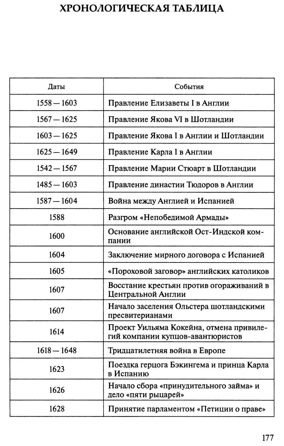Хронологическая таблица