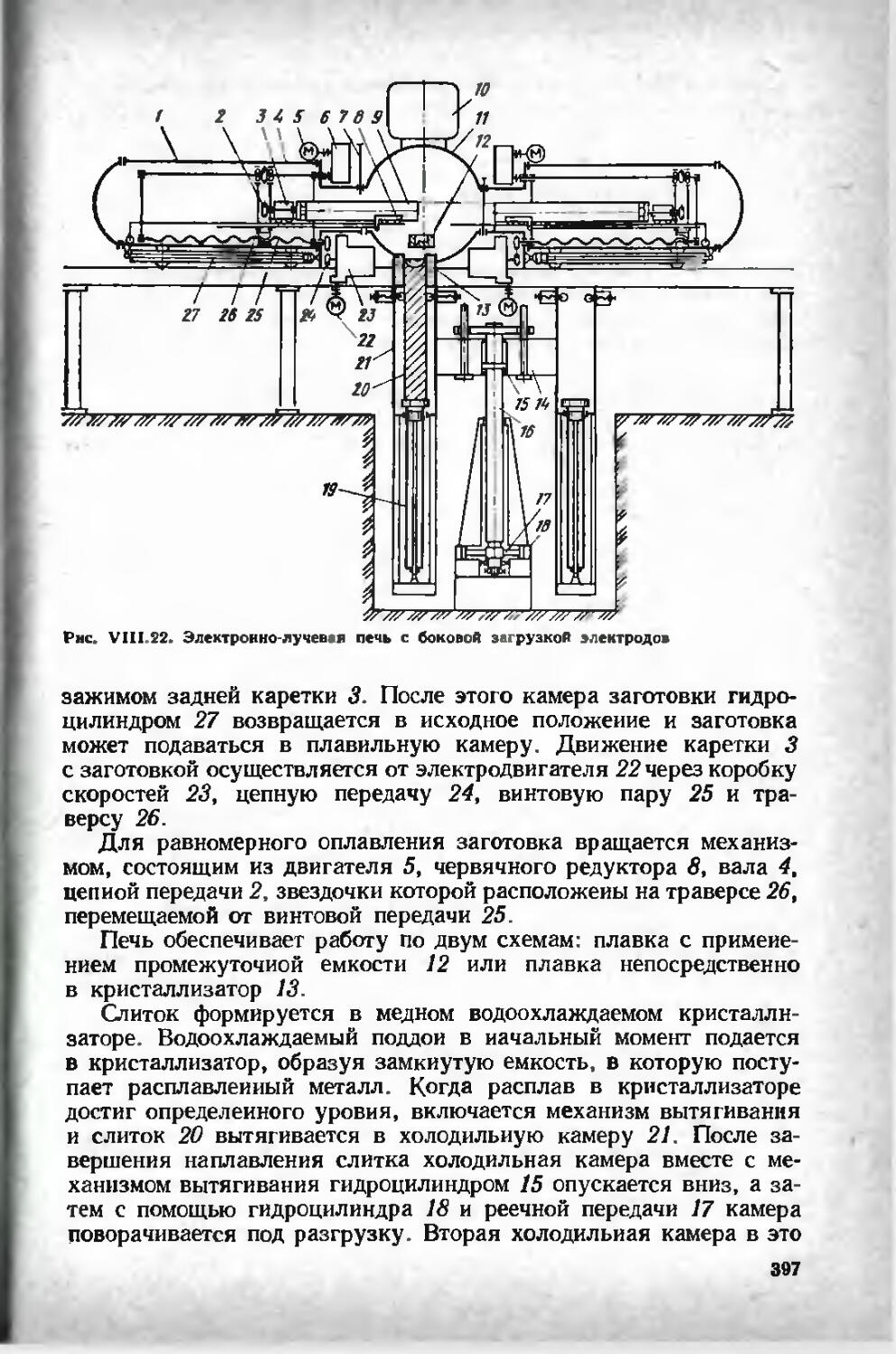 Чертежи металлургических заводов