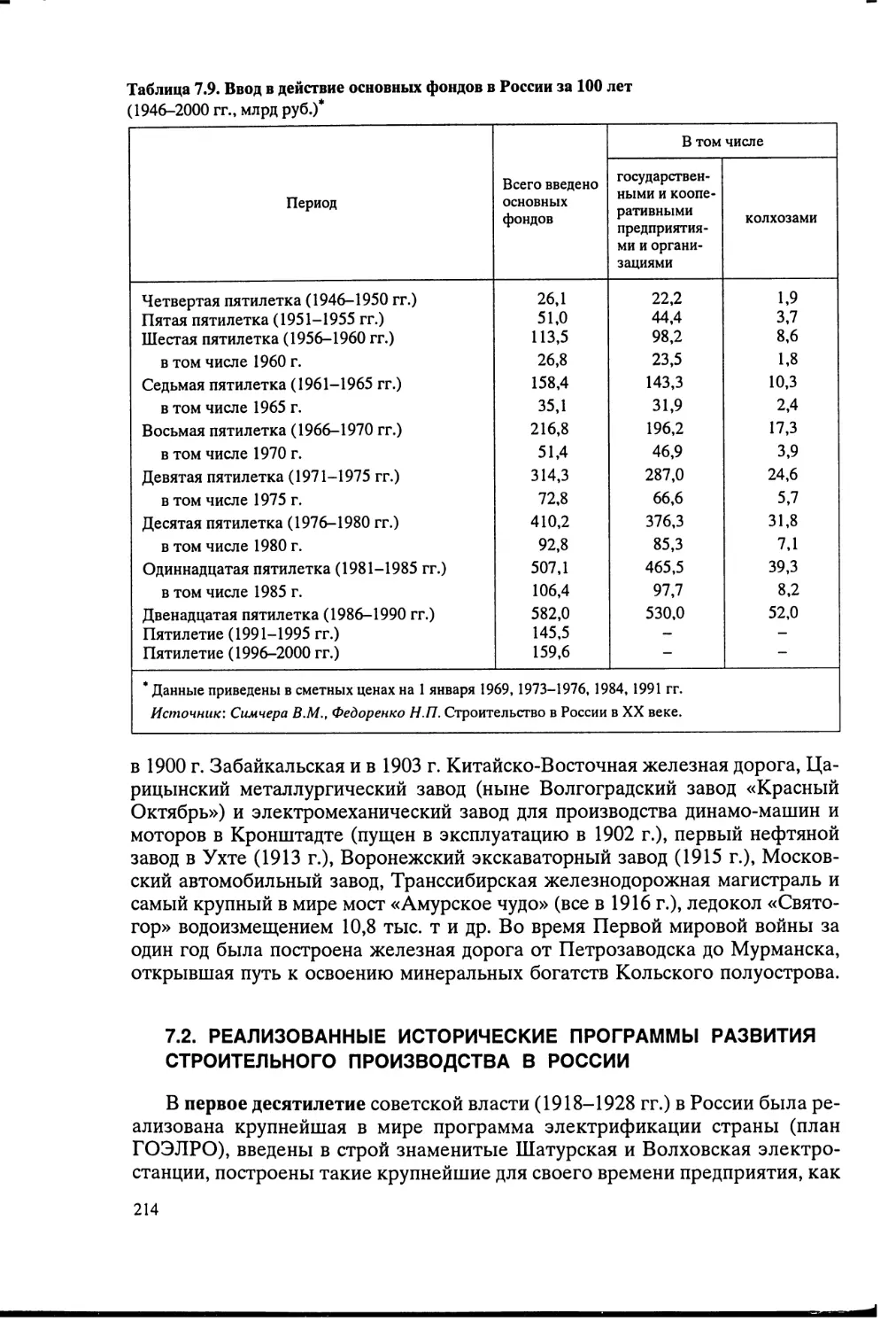 7.2. Реализованные исторические программы развития строительного производства в России [214]