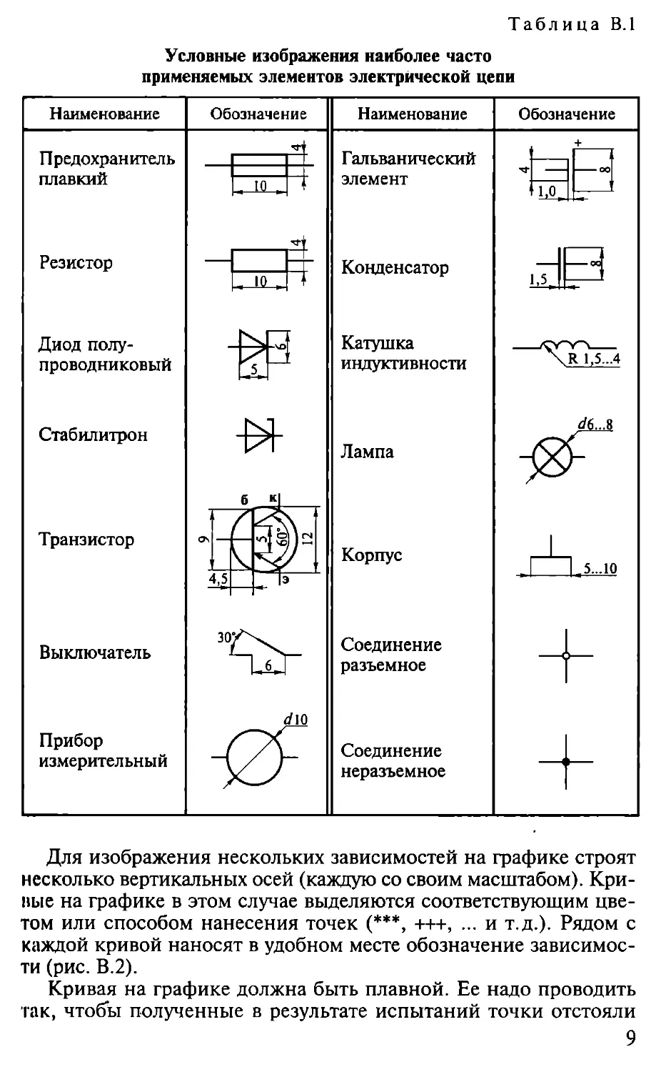 Гост уго размеры элементов электрических схем