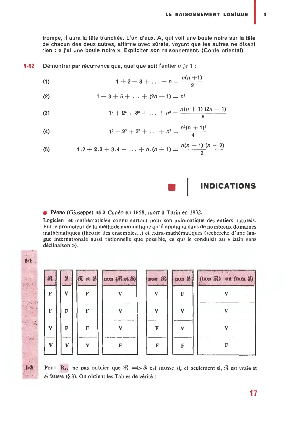 Indications