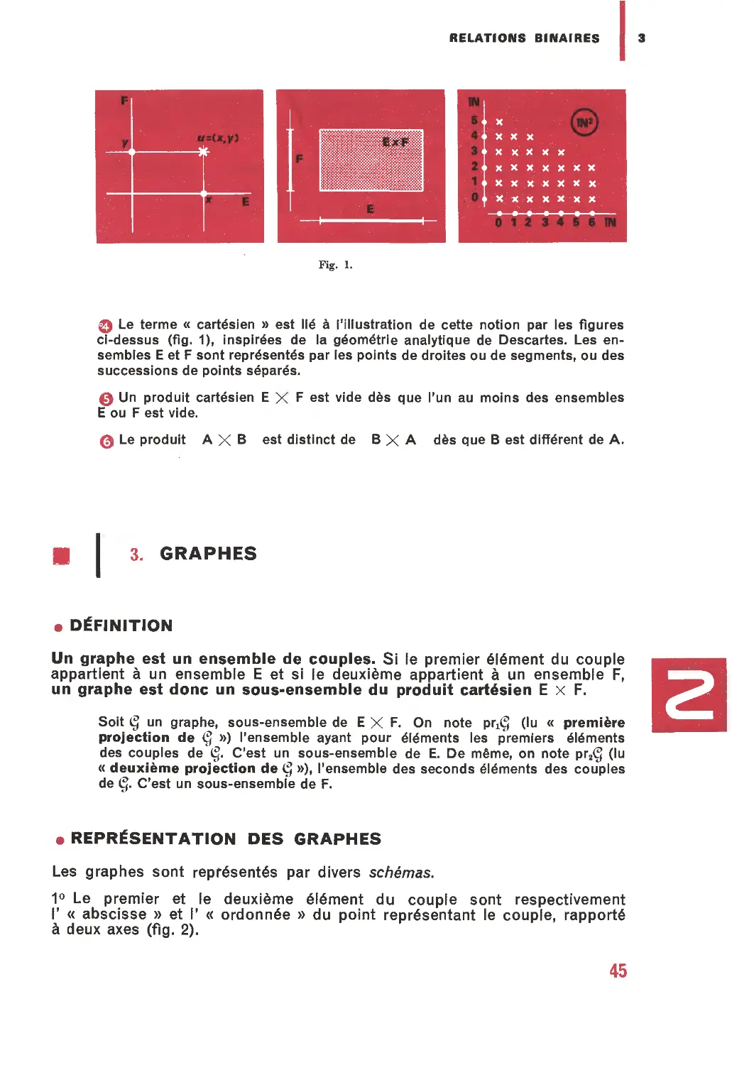 3. Graphes