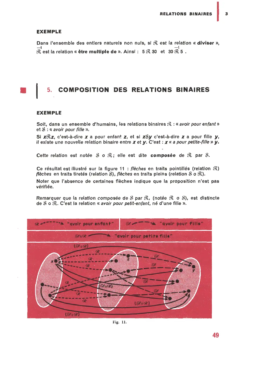 5. Composition des relations binaires