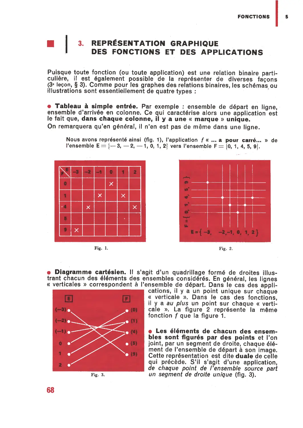 3. Représentation graphique des fonctions et des applications