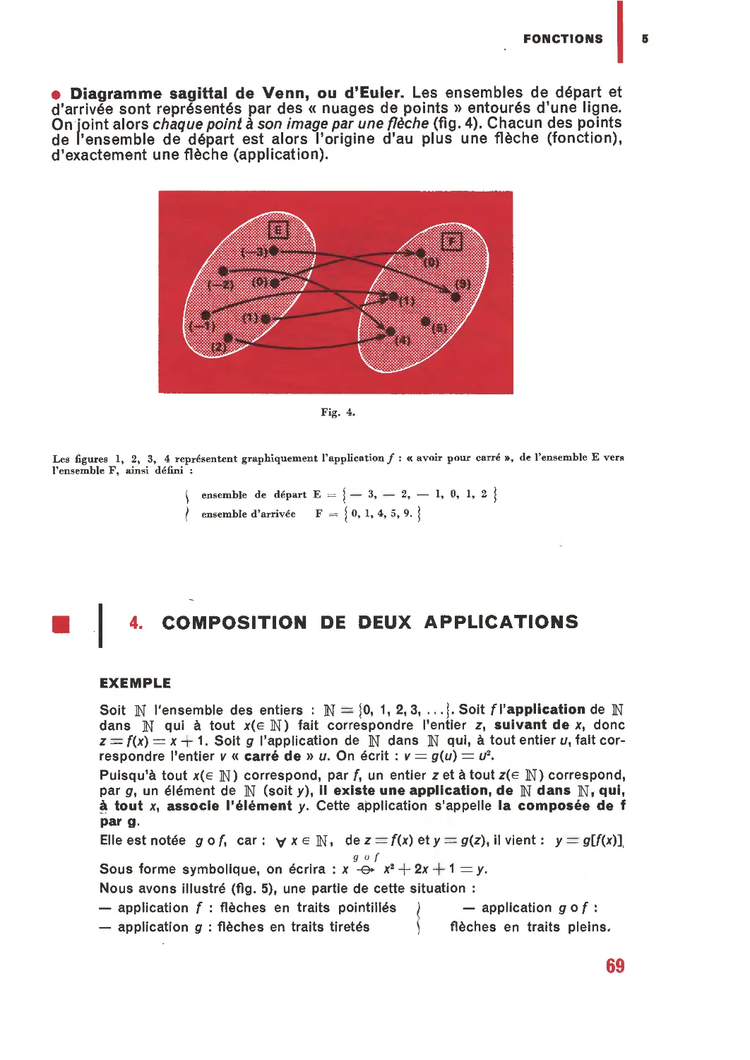 4. Composition de deux applications