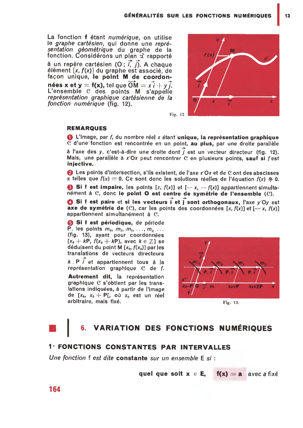 6. Variation des fonctions numériques