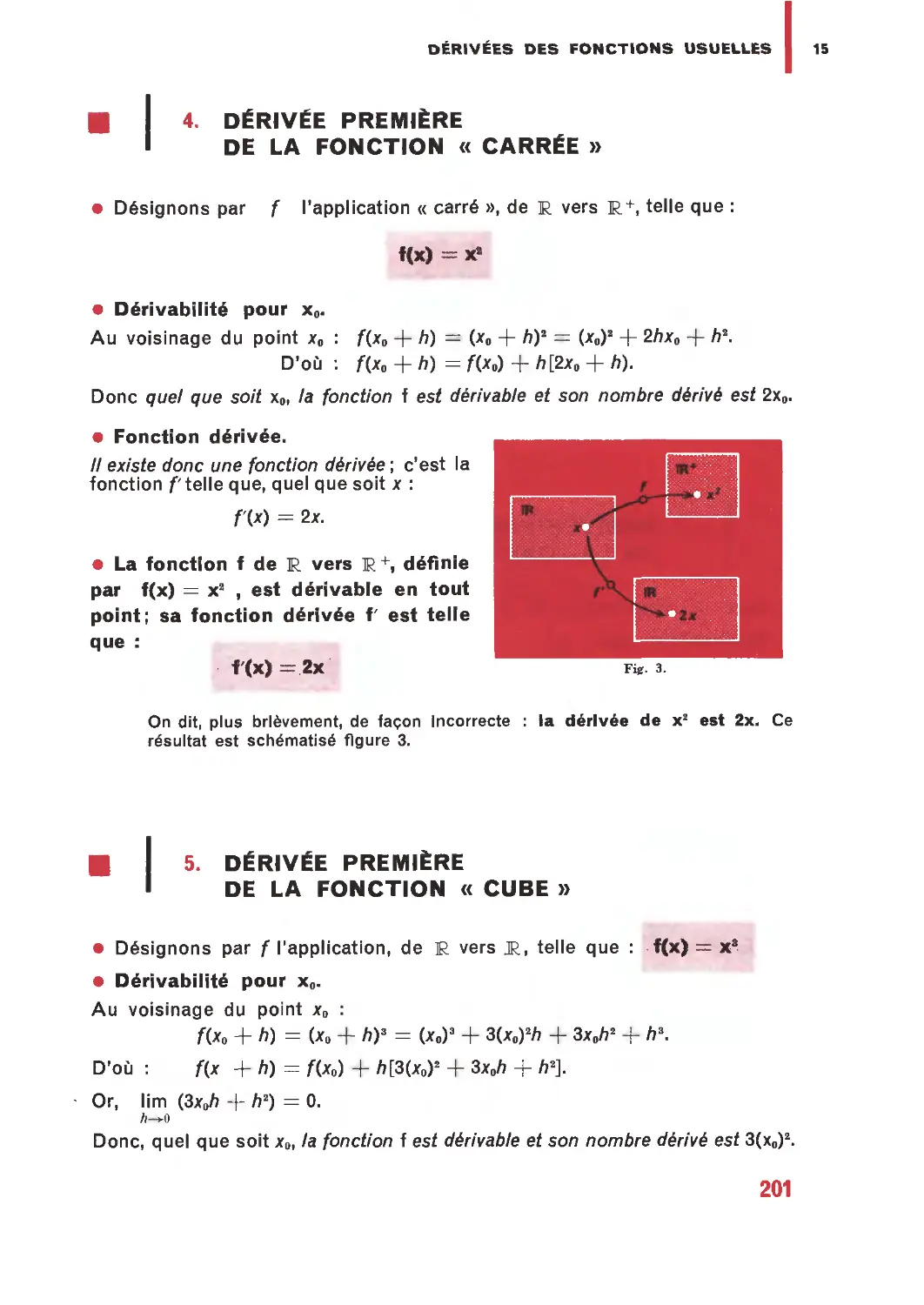 4. Dérivée première de la fonction « carrée »
5. Dérivée première de la fonction « cube »