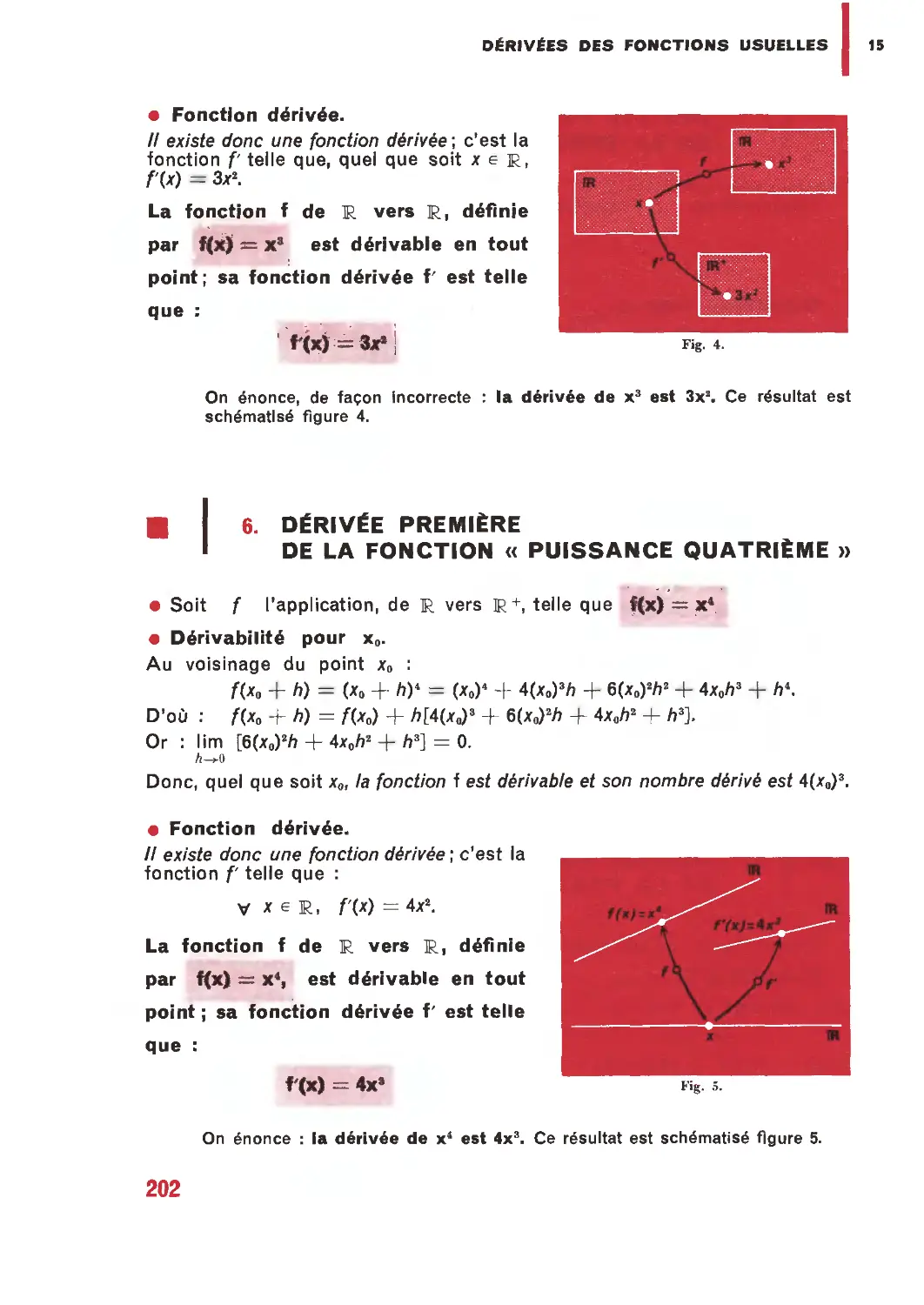 6. Dérivée première de la fonction « puissance quatrième »